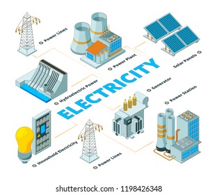 Energy electrical factory. Symbols of power electricity formation eco solar battery panels and generators vector isometric. Illustration of power factory, energy eco solar station