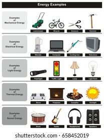 Energy Examples Infographic Diagram Including Most Stock Vector ...