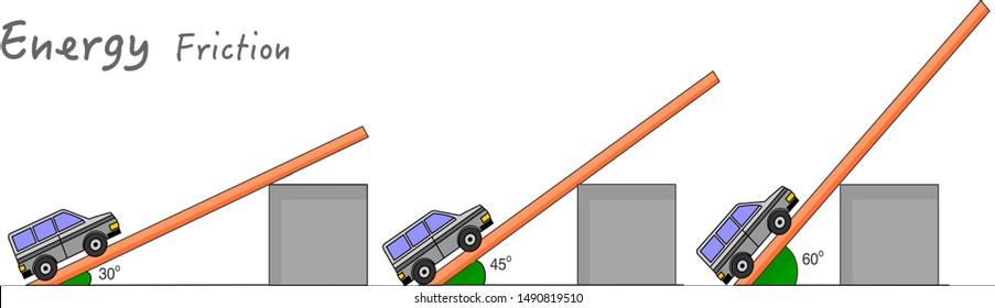 Energy, friction, ramp. 30 degree 45 degree 60 degree angled slope roads. The friction effect of a car at different angles. Road, asphalt, bend, engine, power. Physics education illustration. Vector