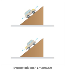 Energy, friction, ramp. The friction effect of a car at different side. Road, asphalt, bend, engine, power. Physics education illustration. Vector