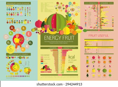 Energy fruits. ?alorie fruits and food component: dietary fiber, proteins, fats and carbohydrates. The content of vitamins and minerals. Collection visual diagrams and table. 