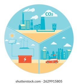 Energy generation from renewable sources, urban electric vehicles, and environmental conservation, aimed at promoting sustainable and eco-friendly energy. Renewable Energy Concept.