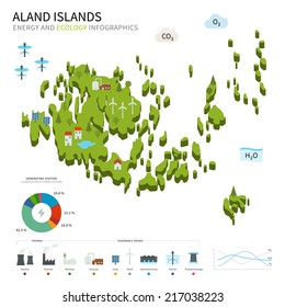 Energy industry and ecology of Aland Islands vector map with power stations infographic.