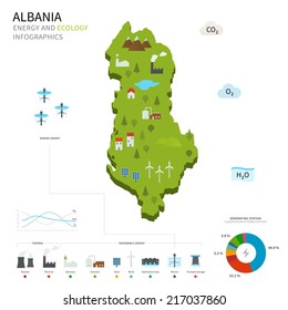 Energy industry and ecology of Albania vector map with power stations infographic.