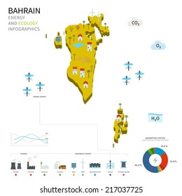 Energy industry and ecology of Bahrain vector map with power stations infographic.