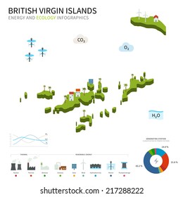 Energy industry and ecology of British Virgin Islands vector map with power stations infographic.