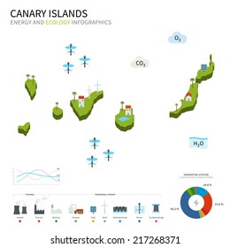 Energy industry and ecology of Canary Islands vector map with power stations infographic.