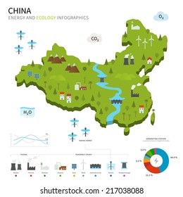 Energy industry and ecology of China vector map with power stations infographic.