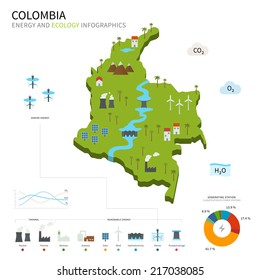 Energy industry and ecology of Colombia vector map with power stations infographic.