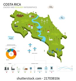 Energy industry and ecology of Costa Rica vector map with power stations infographic.