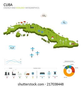 Energy industry and ecology of Cuba vector map with power stations infographic.