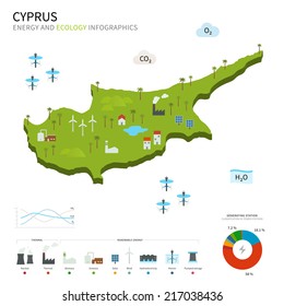 Energy industry and ecology of Cyprus vector map with power stations infographic.