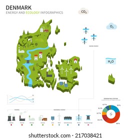 Energy industry and ecology of Denmark vector map with power stations infographic.