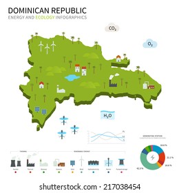 Energy industry and ecology of Dominican Republic vector map with power stations infographic.