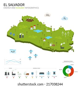 Industria energética y ecología de El Salvador Mapa vectorial con centrales eléctricas infográficas.