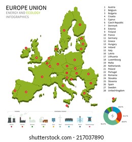 Energy industry and ecology of Europe Political map with power stations infographic.