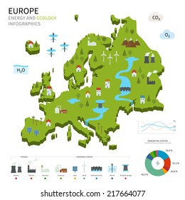 Energy industry and ecology of Europe vector map with power stations infographic.