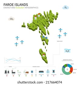 Energy industry and ecology of Faroe Islands vector map with power stations infographic.