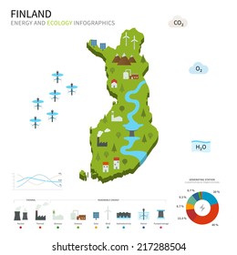 Energy industry and ecology of Finland vector map with power stations infographic.