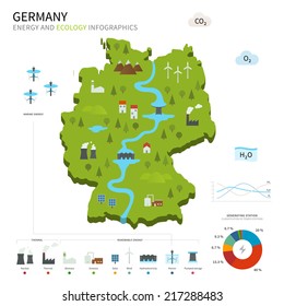 Energy industry and ecology of Germany vector map with power stations infographic.