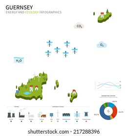 Energy industry and ecology of Guernsey vector map with power stations infographic.