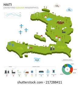 Energy industry and ecology of Haiti vector map with power stations infographic.