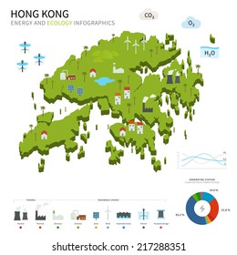 Energy industry and ecology of Hong Kong vector map with power stations infographic.