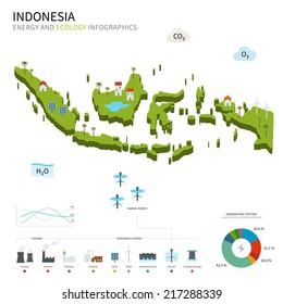 Energy industry and ecology of Indonesia vector map with power stations infographic.