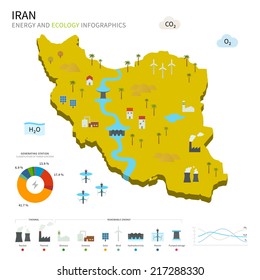 Energy Industry And Ecology Of Iran Vector Map With Power Stations Infographic.