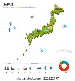 Energy industry and ecology of Japan vector map with power stations infographic.