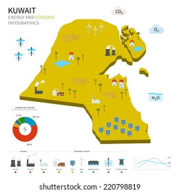Energy industry and ecology of Kuwait vector map with power stations infographic.
