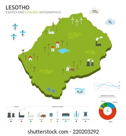 Energy industry and ecology of Lesotho vector map with power stations infographic.