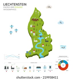 Energy industry and ecology of Liechtenstein vector map with power stations infographic.