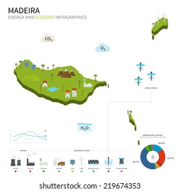 Energy industry and ecology of Madeira vector map with power stations infographic.