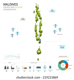 Energy industry and ecology of Maldives vector map with power stations infographic.