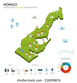 Energy industry and ecology of Monaco vector map with power stations infographic.