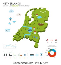 Energy industry and ecology of Netherlands vector map with power stations infographic.