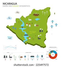 Energy industry and ecology of Nicaragua vector map with power stations infographic.