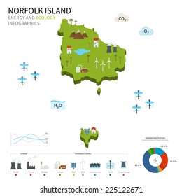 Energy industry and ecology of Norfolk Island vector map with power stations infographic.