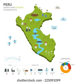 Energy industry and ecology of Peru vector map with power stations infographic.