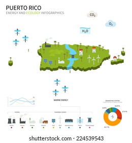 Energy industry and ecology of Puerto Rico vector map with power stations infographic.