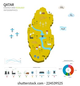 Energy industry and ecology of Qatar vector map with power stations infographic.