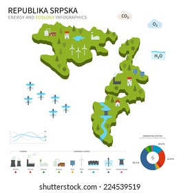 Energy industry and ecology of Republika Srpska vector map with power stations infographic.