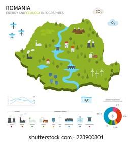 Energy industry and ecology of Romania vector map with power stations infographic.