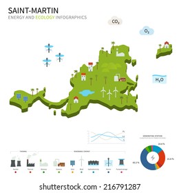 Energy industry and ecology of Saint-Martin vector map with power stations infographic.