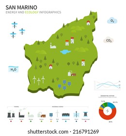 Energy industry and ecology of San Marino vector map with power stations infographic.