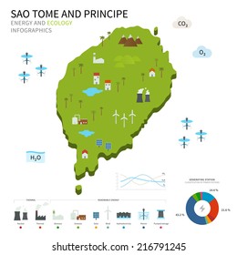 Energy industry and ecology of Sao Tome and Principe vector map with power stations infographic.