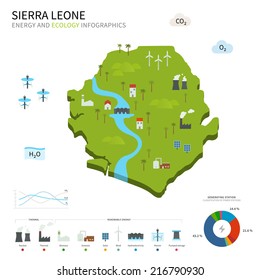 Energy industry and ecology of Sierra Leone vector map with power stations infographic.