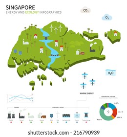 Energy industry and ecology of Singapore vector map with power stations infographic.