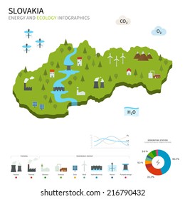 Energy industry and ecology of Slovakia vector map with power stations infographic.